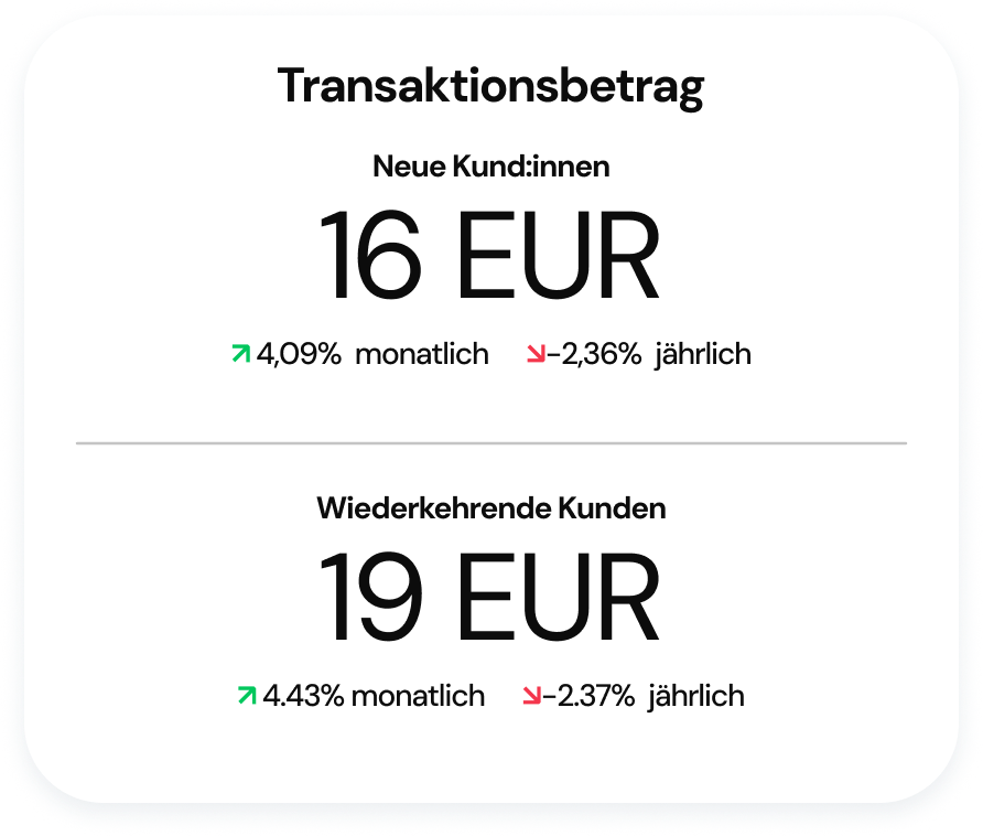 Global payments