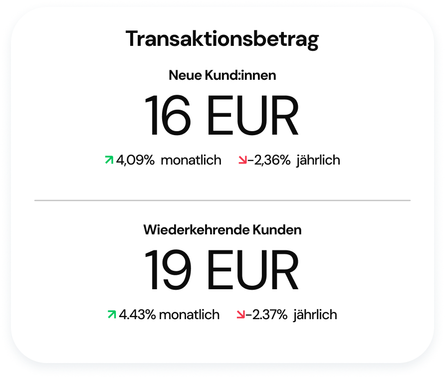 Global payments