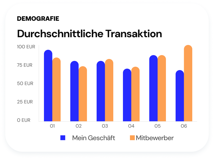Global payments
